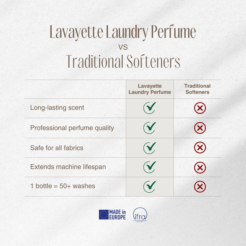 Lavayette Probierpackung 9x25ml